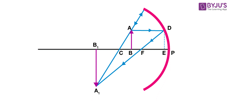 Derivation Of Mirror Formula