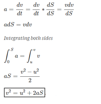 Derivation Of Equation of Motion - First, Second & Third