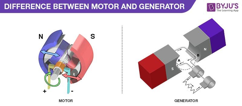 Armature: Definition, Function And Parts (Electric Motor