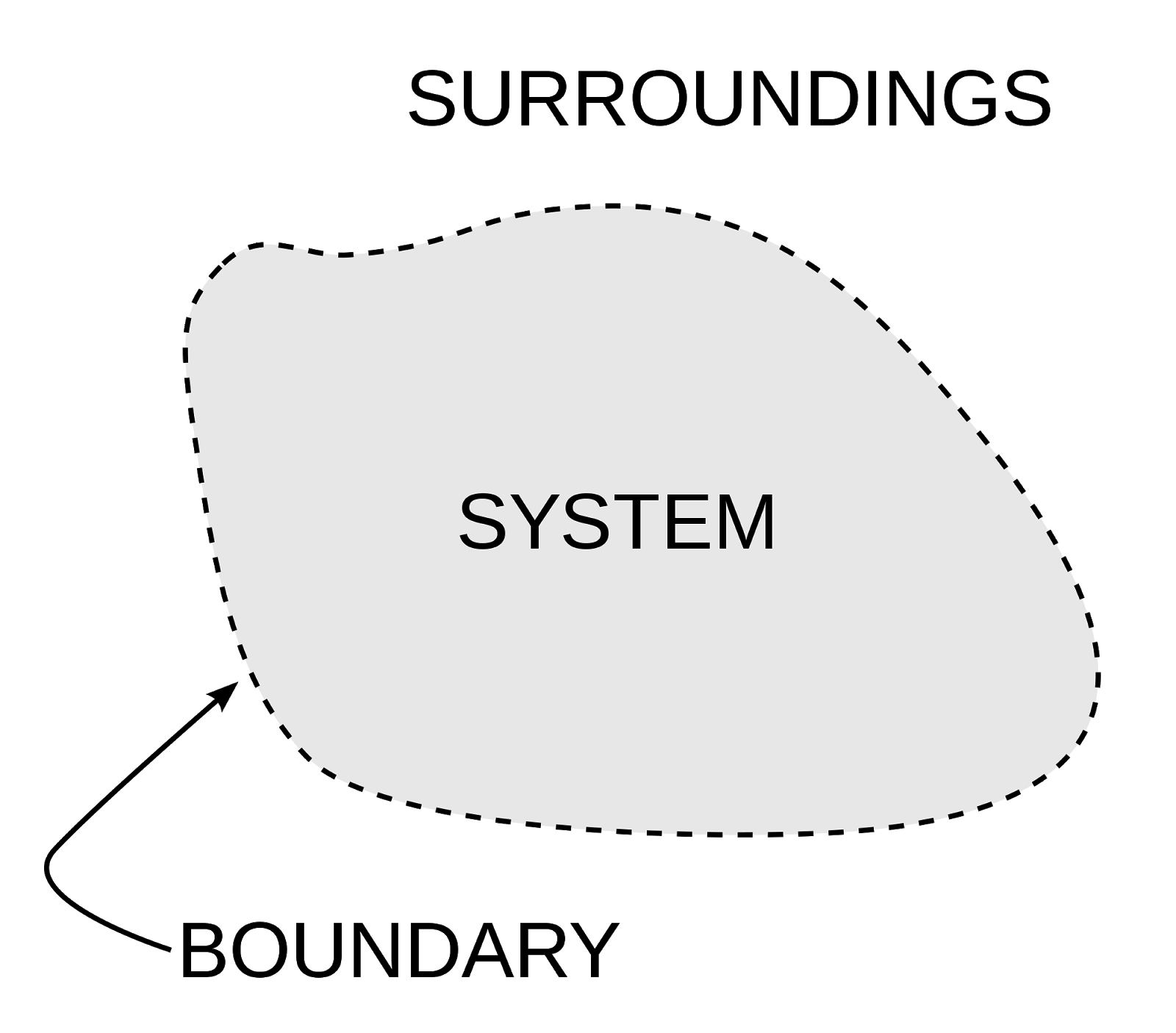 Thermodynamics PDF: Definitions, Statements, Laws - BYJU'S