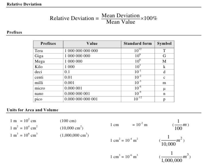 10th Grade Formula Chart