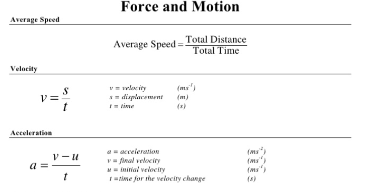 Physical Science Formula Chart