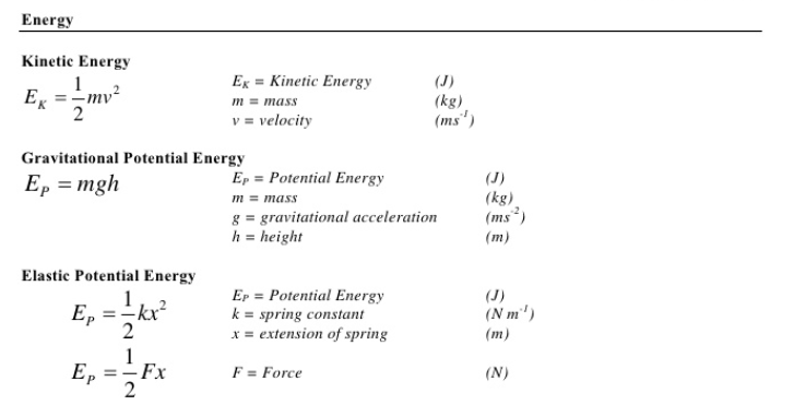 Physics Formula Chart