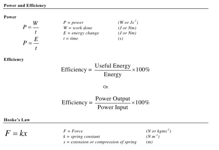 Scientific Formula Chart