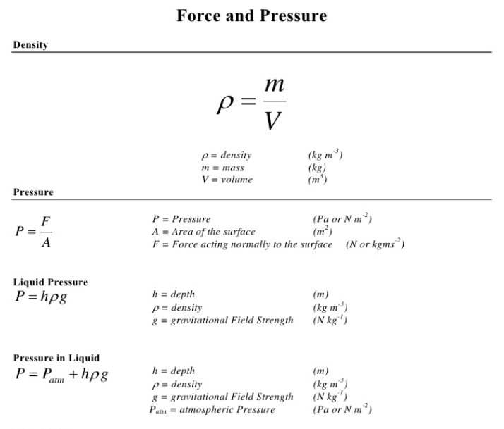 8th Grade Science Formula Chart