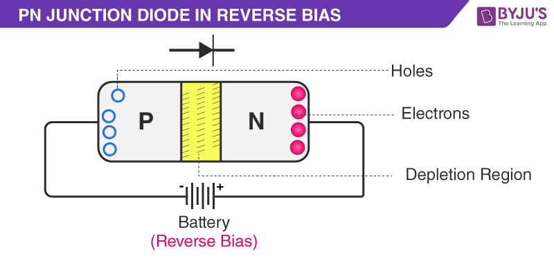 Uses Of Diode