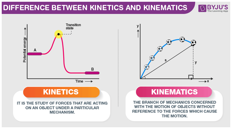 Difference Between Kinetics and Kinematics