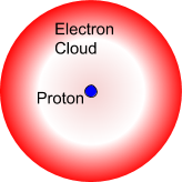 How are Quantum Mechanics Used In Real Life? How are Quantum Mechanics Used In Real Life?