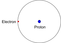 How are Quantum Mechanics Used In Real Life? How are Quantum Mechanics Used In Real Life?