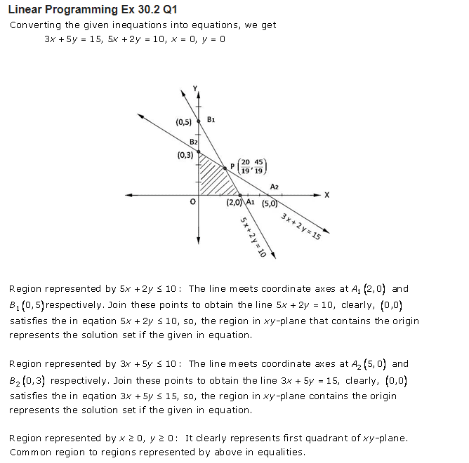 RD Sharma Class 12 Solutions Maths Chapter 30 Linear Programming Ex 30.2