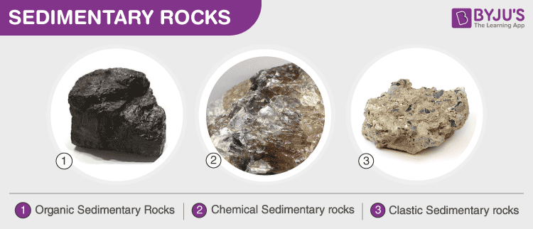 Rock, Definition, Characteristics, Formation, Cycle, Classification,  Types, & Facts