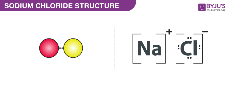 salt molecule model