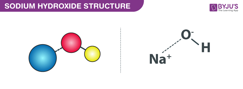 NaOH (Sodium hydroxide) - Structure, Properties, Uses, Health Hazards,  Videos and FAQs of Sodium hydroxide.