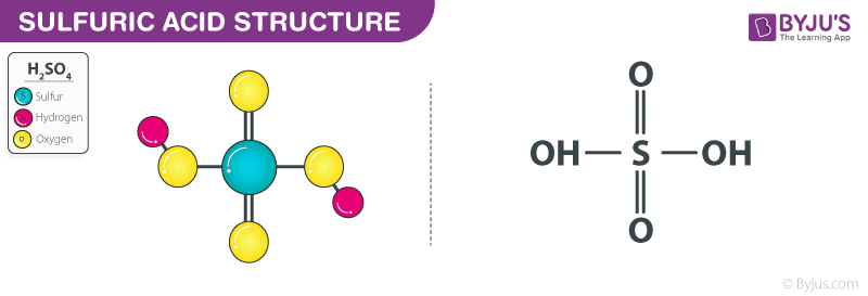 Sulfuric Acid structure