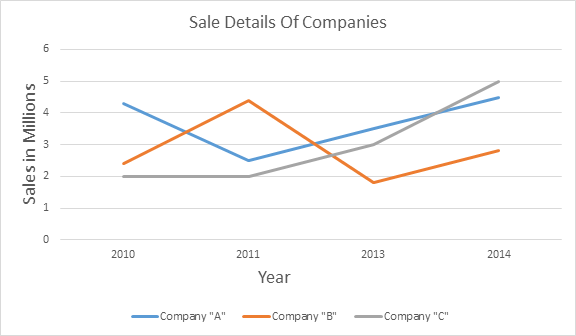 Line Graphs in CAT DI Section