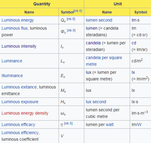 light intensity equation simplified