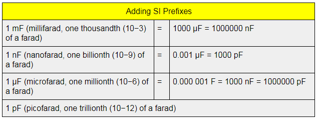 Define Capacitance of a Capacitor and Its Si Unit