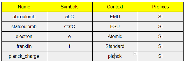 what-is-the-si-unit-of-electric-current