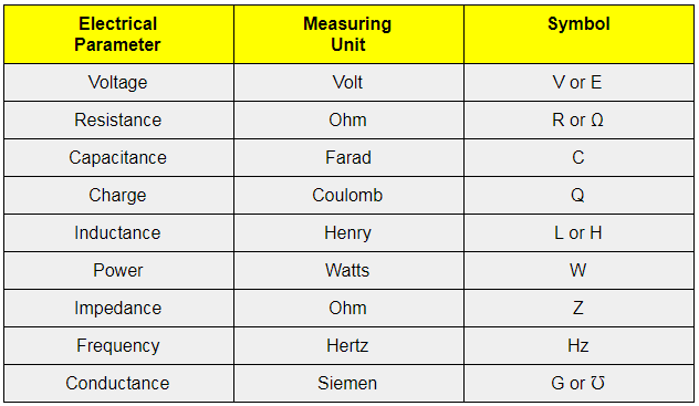 Practical Wiring In Si Units