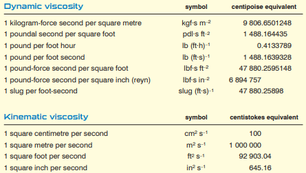 viscosity chemistry vocabulary