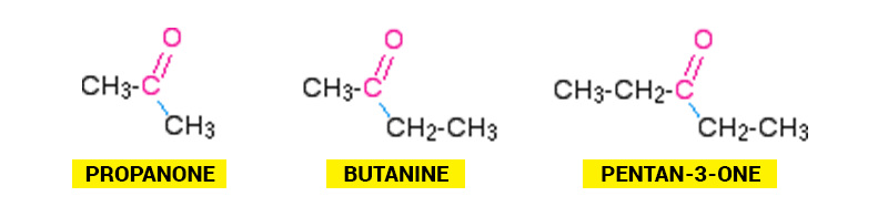 Examples of Ketones Examples of Ketones