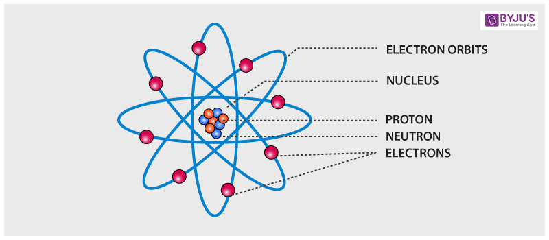 the atomic theory