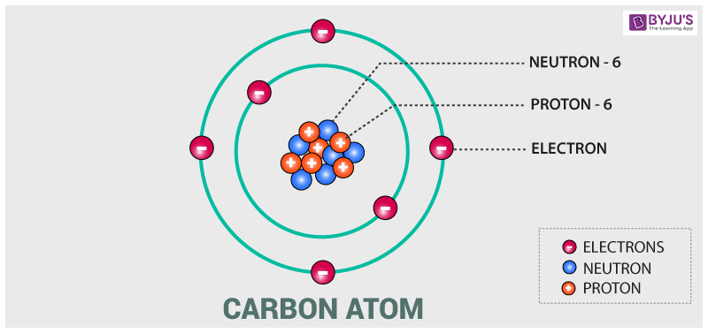 nuclear model of the atom