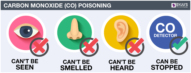 carbon monoxide poisoning test