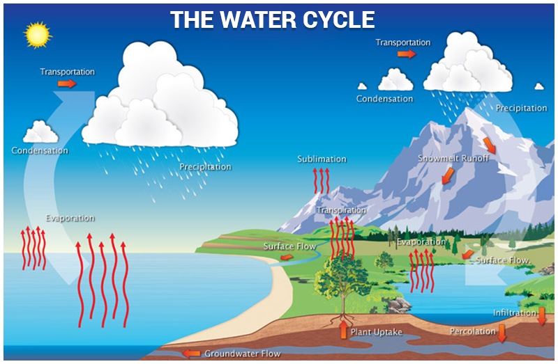 what-is-condensation-condensation-reaction-definition-process