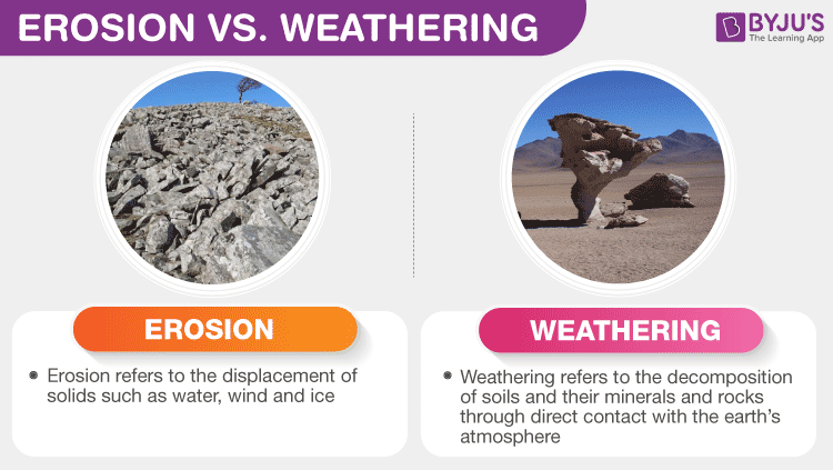 weathering and erosion diagram for kids