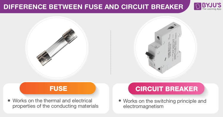 Difference Between Fuse And Circuit Breaker Comaprison Chart Byju S