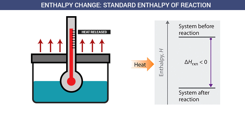 enthalpy-change-standard-enthalpy-of-reaction-chemistry-byju-s