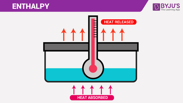 Enthalpy