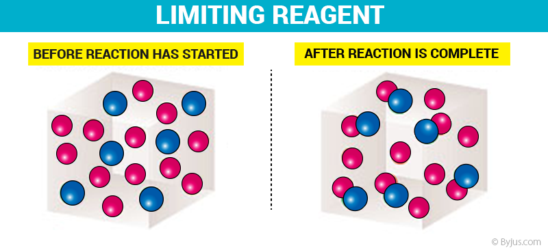 What Is Meant By Limiting Reagent In A Chemical Reaction