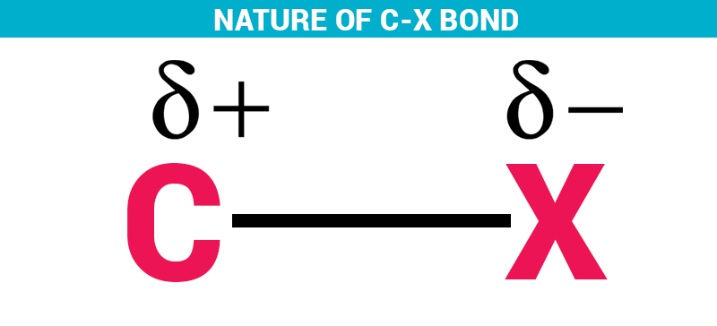 Nature of C-X bond Nature of C-X bond