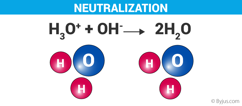 Neutralization