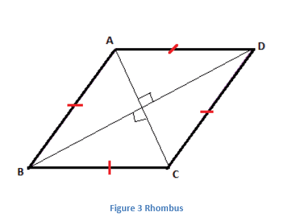 rhombus properties for kids