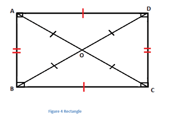 Properties of Rectangle