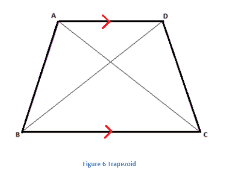 Properties of Trapezoid