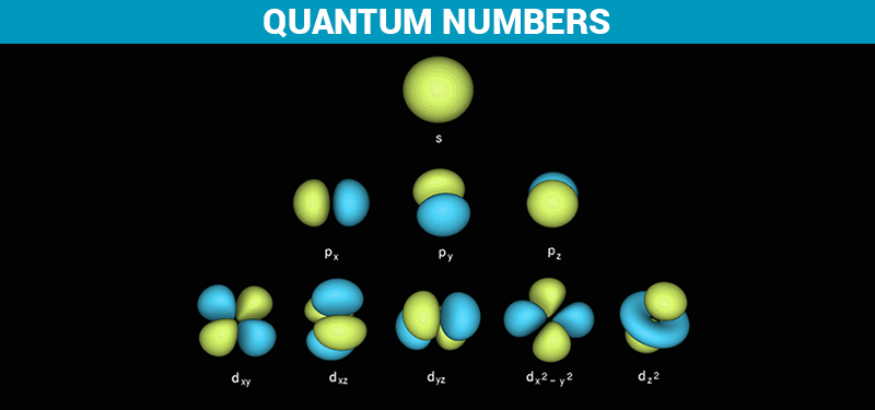 quantum numbers