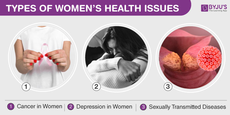 Womens Health Types Of Womens Health Issues 2030