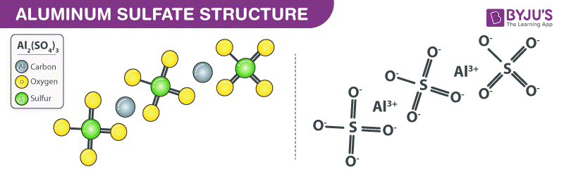 Aluminum Sulfate Structure