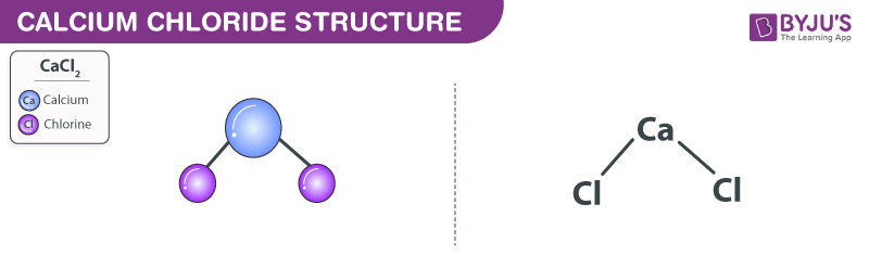 Calcium Chloride Structure