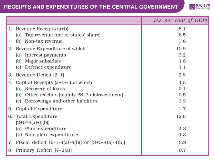 classification-of-expenditure-types-of-expenditure