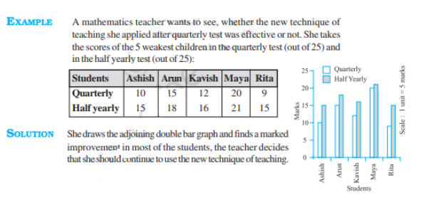 double bar graph questions for class 7 free table bar chart