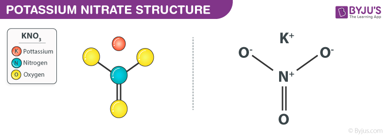 Potassium Nitrate Kno3 Properties Structure Molecular Weight Uses With Faqs