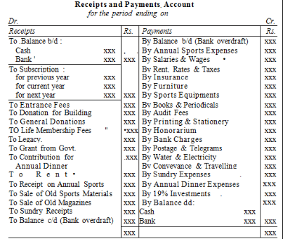 Receipt and Payment Account