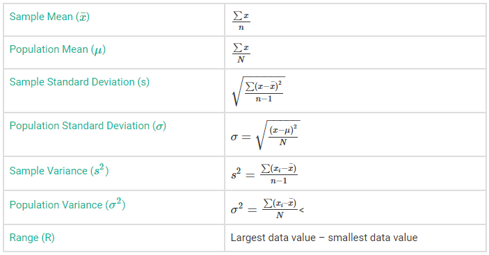 Statistics Class 9 Notes - Concise and Accurate Notes Available Here