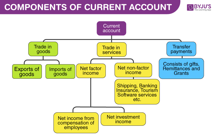 balance-of-payments-disequilibrium-economics-help