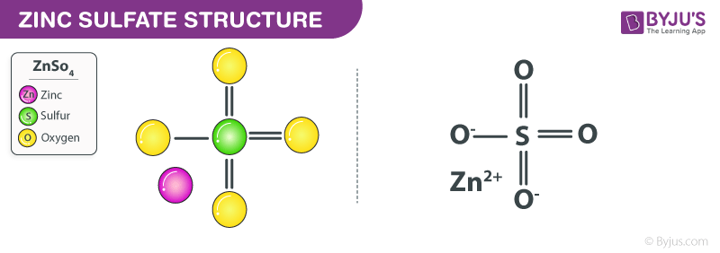 Zinc Sulfate structure